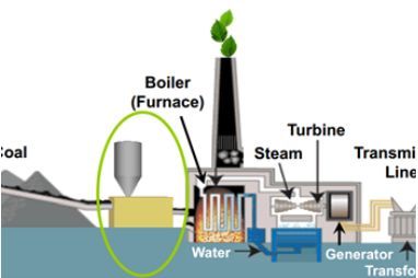 邁科技每周技術(shù)推薦 | 2月第1周 創(chuàng)新驅(qū)動(dòng)，智能升級——環(huán)保設(shè)施運(yùn)營管理技術(shù)新解