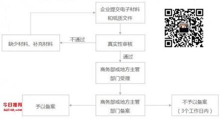 境外投資備案各區(qū)差異對投資人的影響及商務(wù)代理代辦服務(wù)的價值